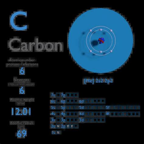 no. of electrons in carbon|Carbon Atomic Number .